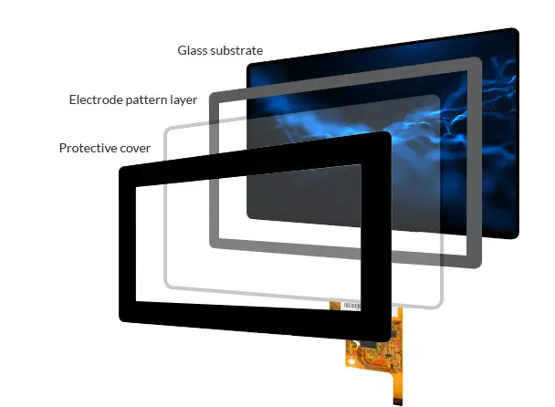 PCAP – Projected capacitive custom touch screen with circuit tail and layered construction, built near San Jose, CA