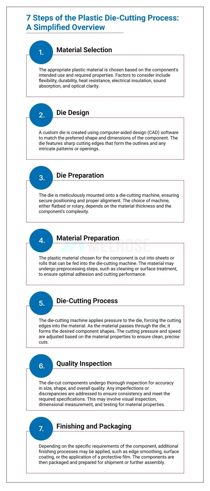 Plastic-die-cutting-process