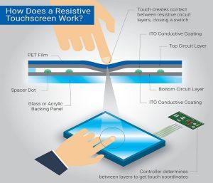 What is resistive touchscreen