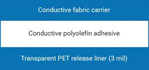 3M single-sided electrically conductive tapes