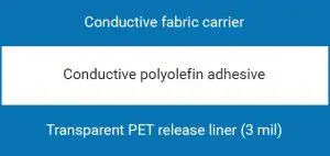 3M single-sided electrically conductive tapes