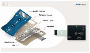 Membrane Switches