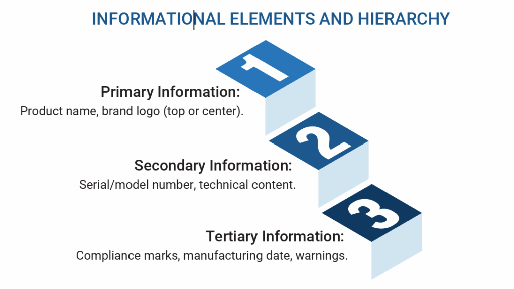 Informational hierarchy for designing labels and nameplates.