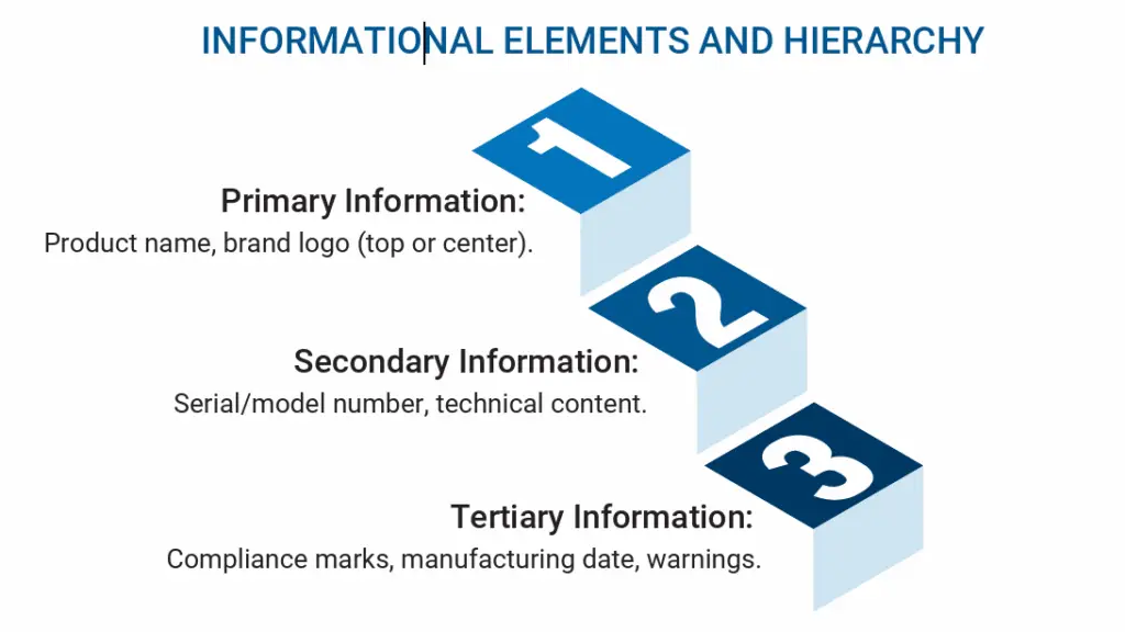 Informational hierarchy for designing labels and nameplates.
